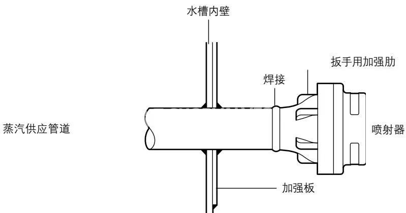斯派莎克 Spirax Sarco IN25M 对焊连接安装在水槽壁上
