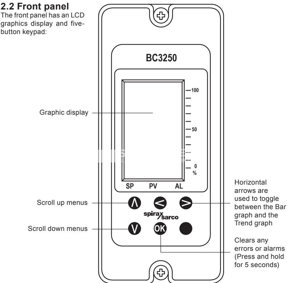 Spirax Sarco BC3250 panel frontal
