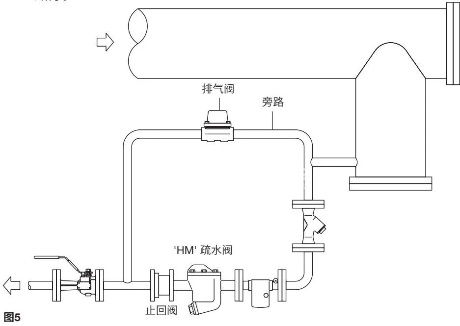 斯派莎克 Spirax Sarco HM34 系列 U型水封安装示意图