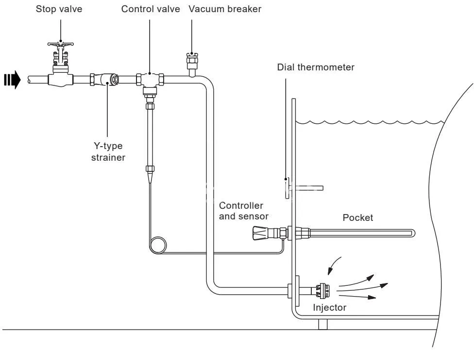Spirax Sarco IN40M typical system layout