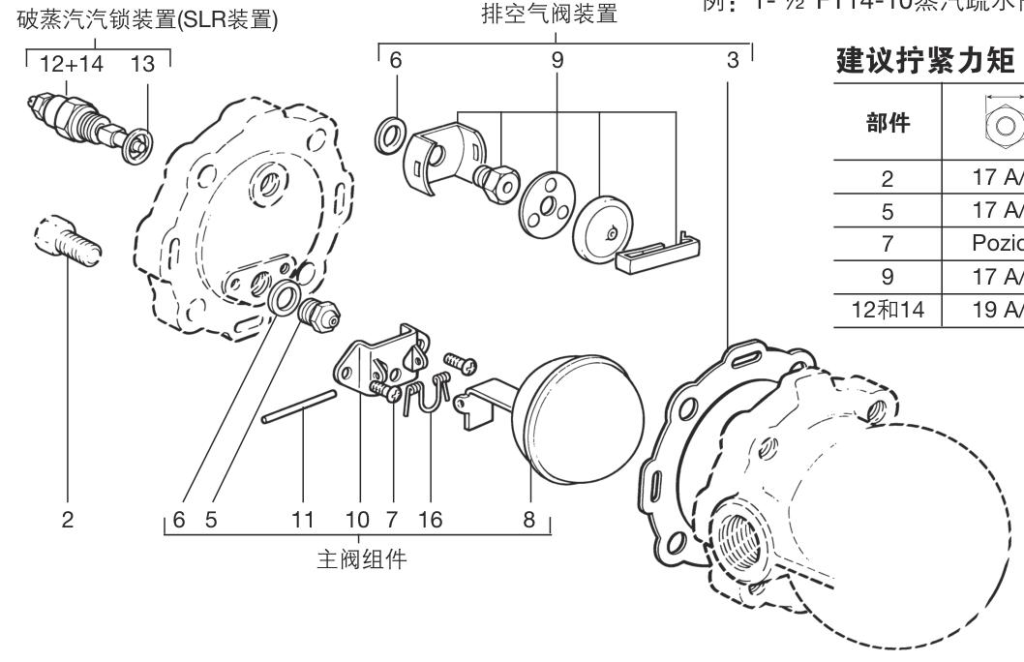 斯派莎克 Spirax Sarco FTGS14/FT14  疏水阀 结构图