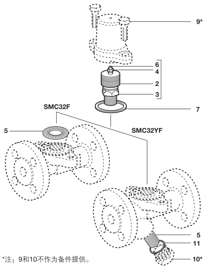 斯派莎克 Spirax Sarco SMC32/SMC32Y 疏水阀结构图