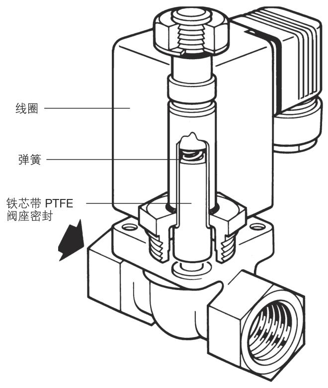 斯派莎克 Spirax Sarco BCV1 排污阀 结构图